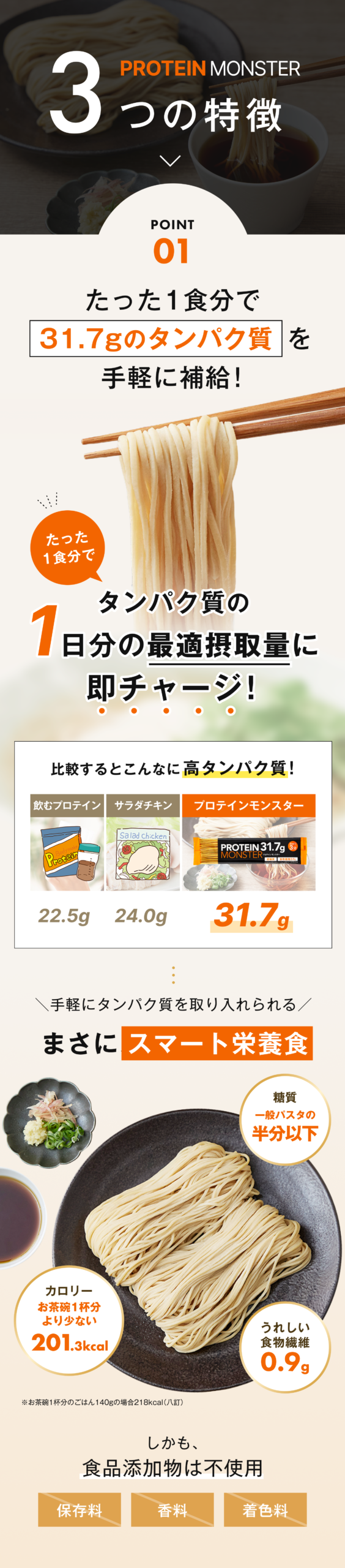 3つの特徴！ポイント01！31.7gのタンパク質を手軽に補給！