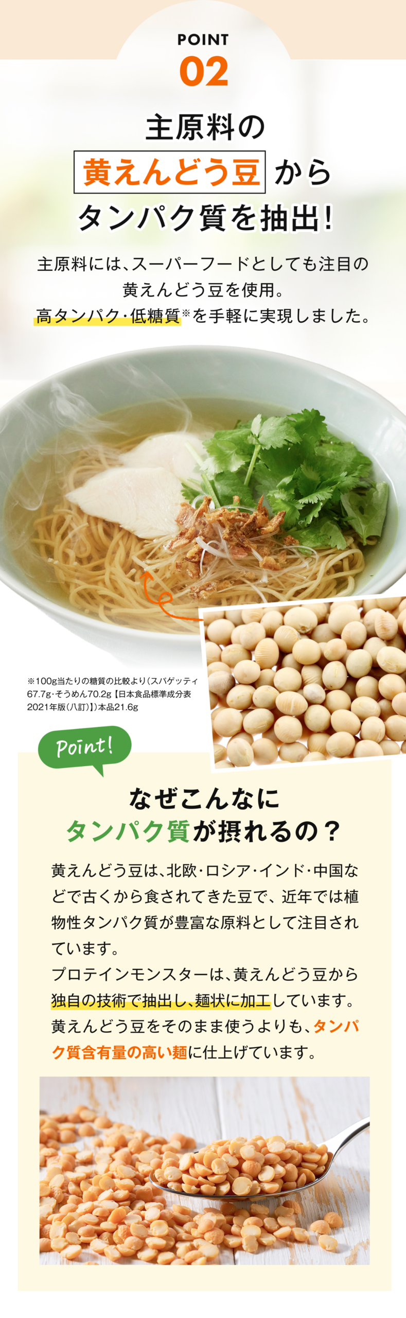 ポイント02！主原料の黄えんどう豆からタンパク質を抽出！