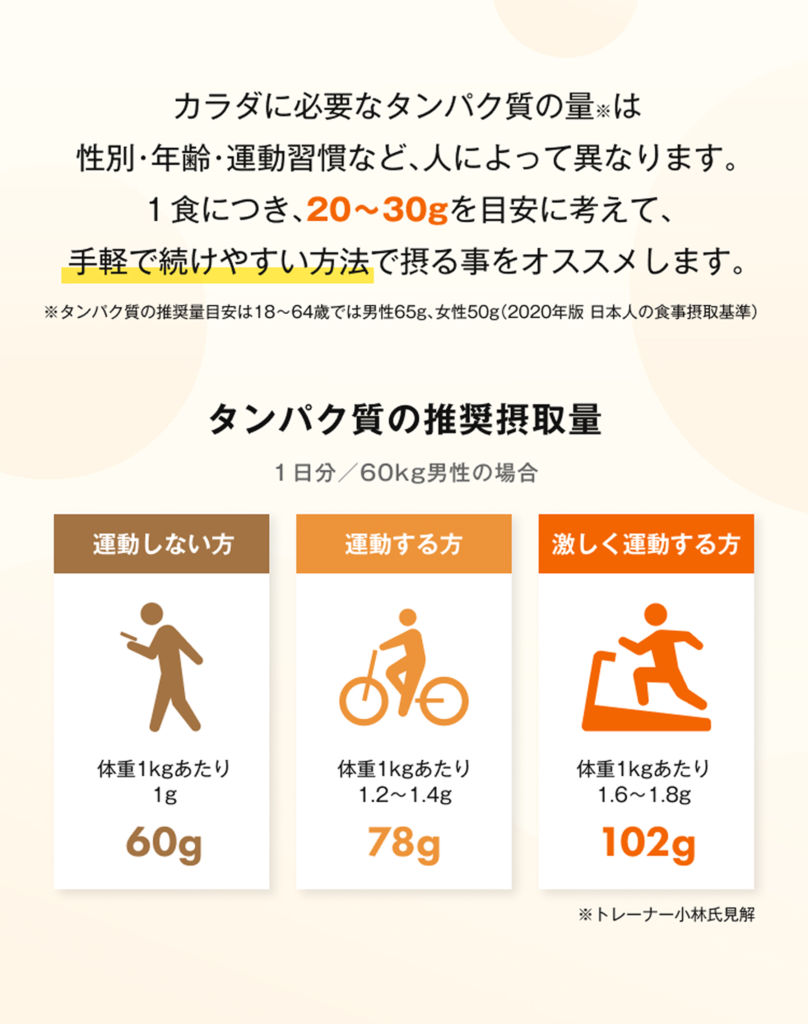 タンパク質の推奨摂取量